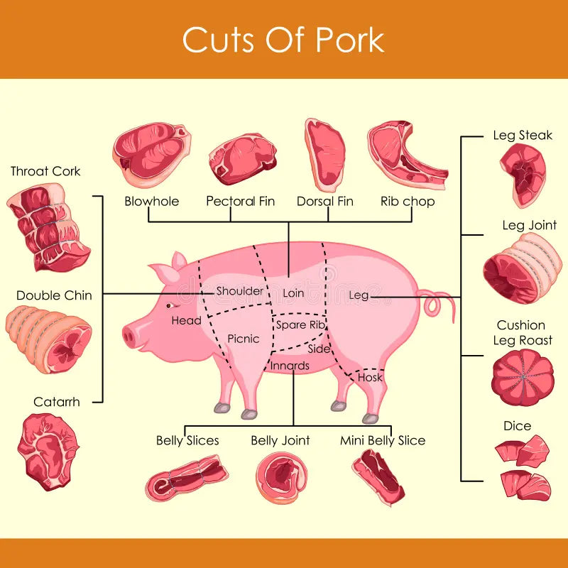 PREMIUM PORK
